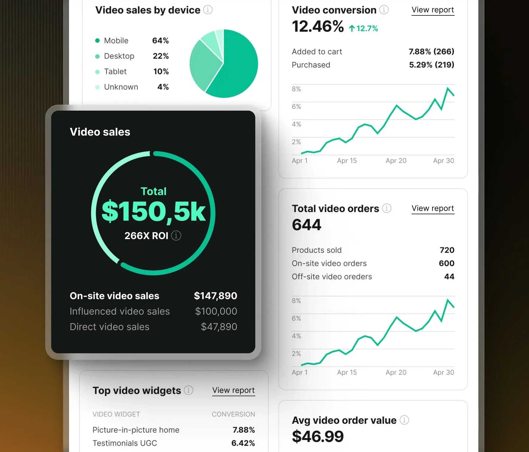 1. conversion funnel dashboard-min