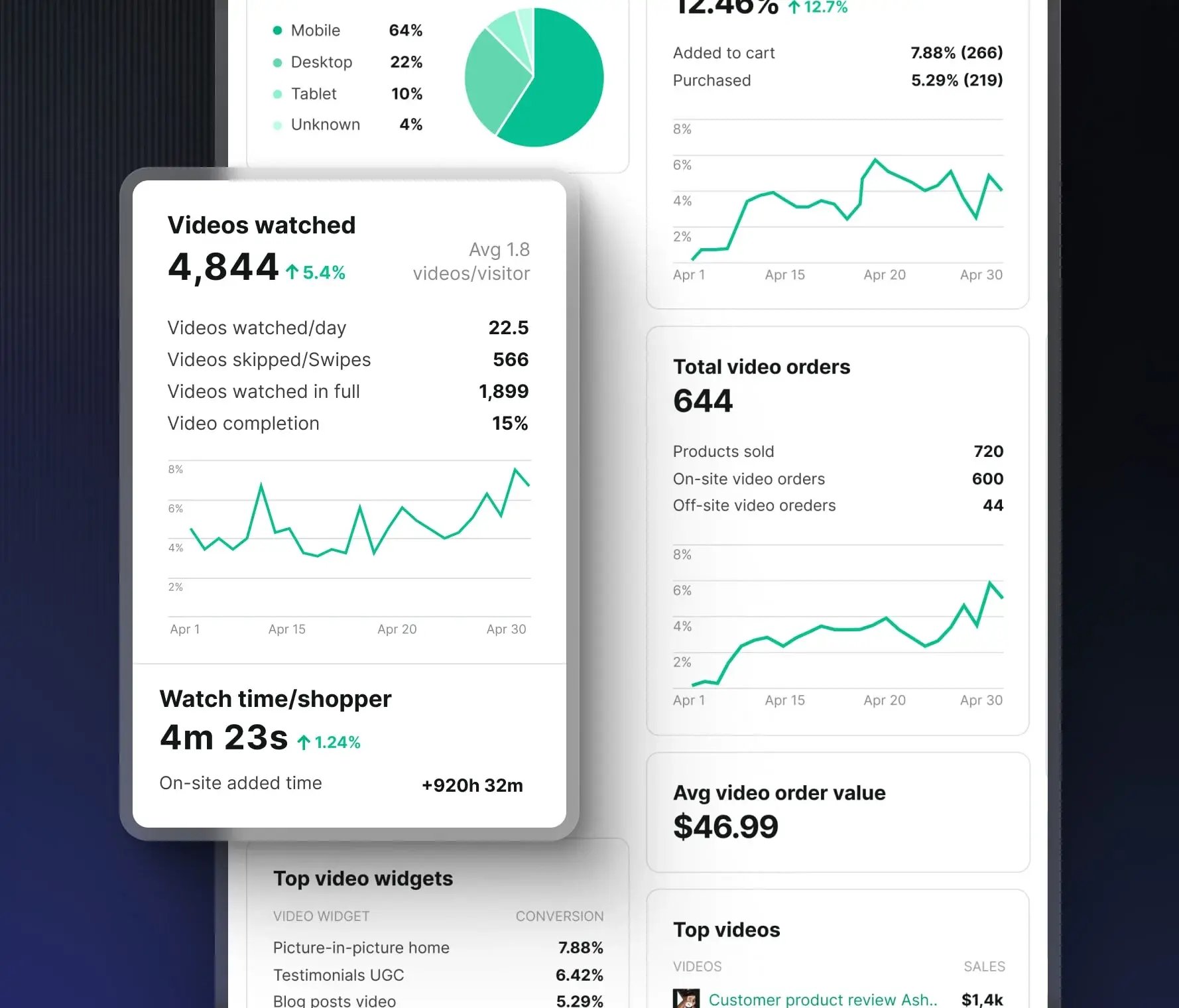 4. performance analytics-min