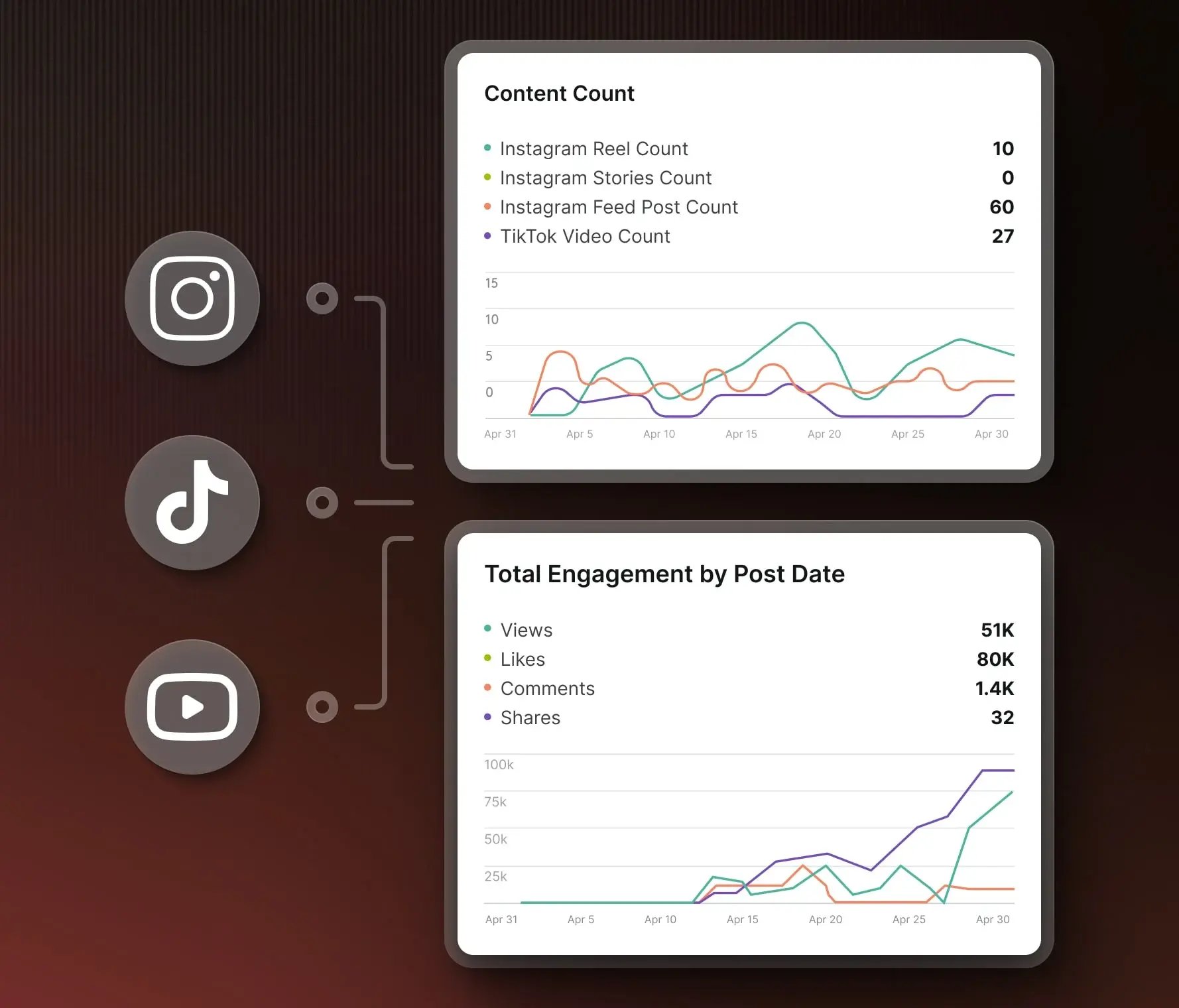 4. UGC- Creator and social reports