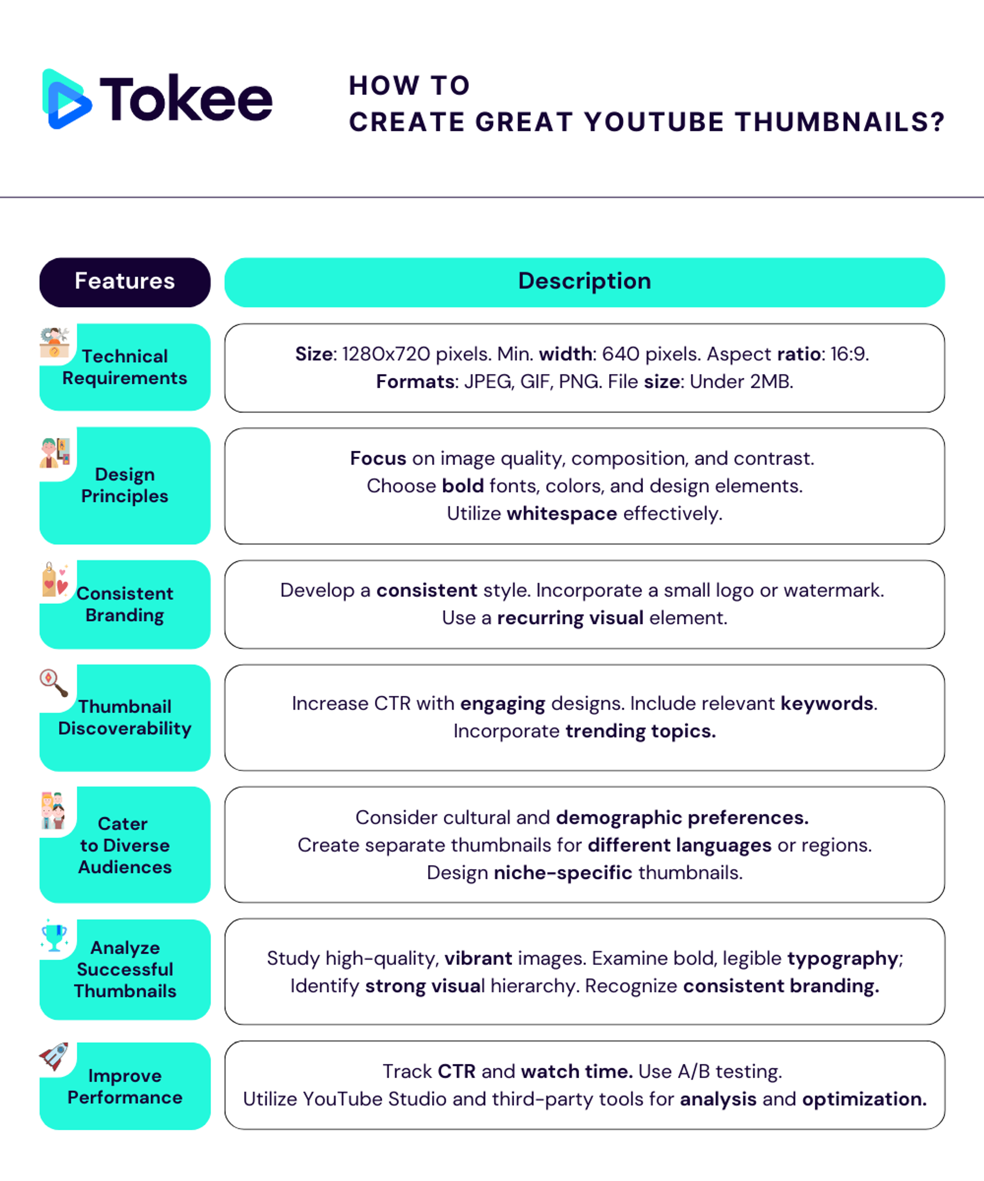 Best practices for creating high-performing video thumbnails