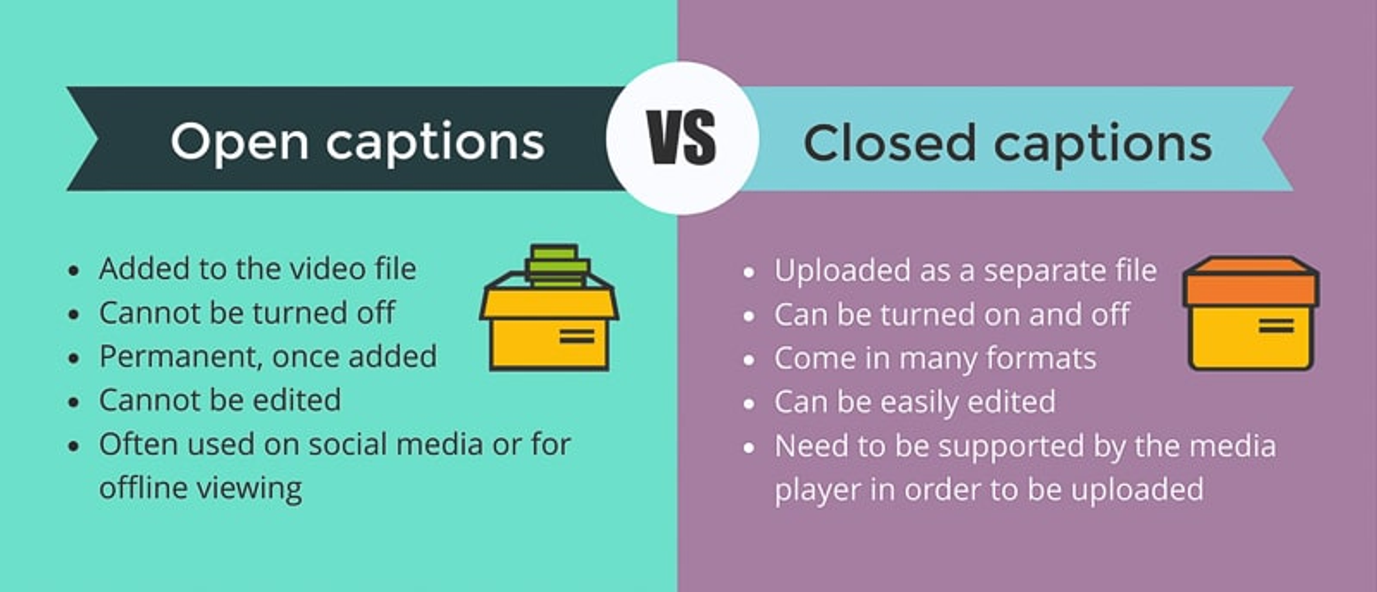 Difference between open and closed captions