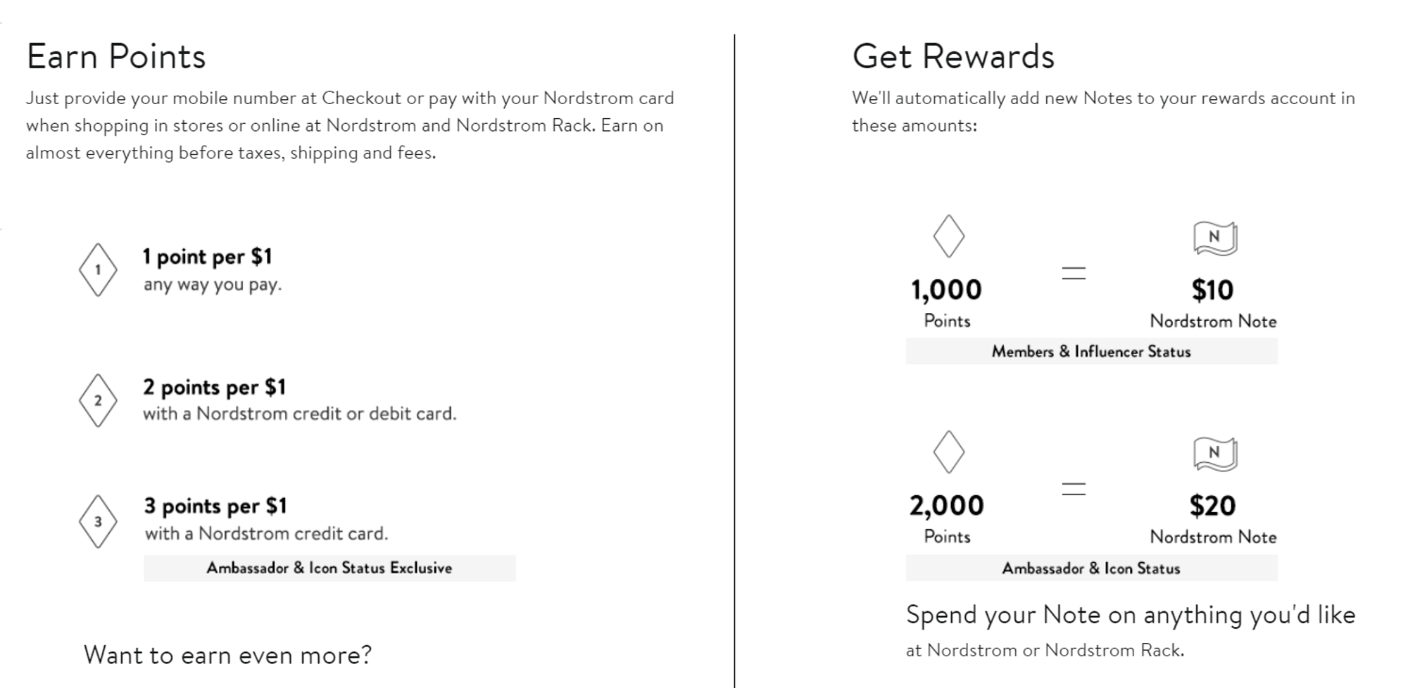 eCommerce customer loyalty program