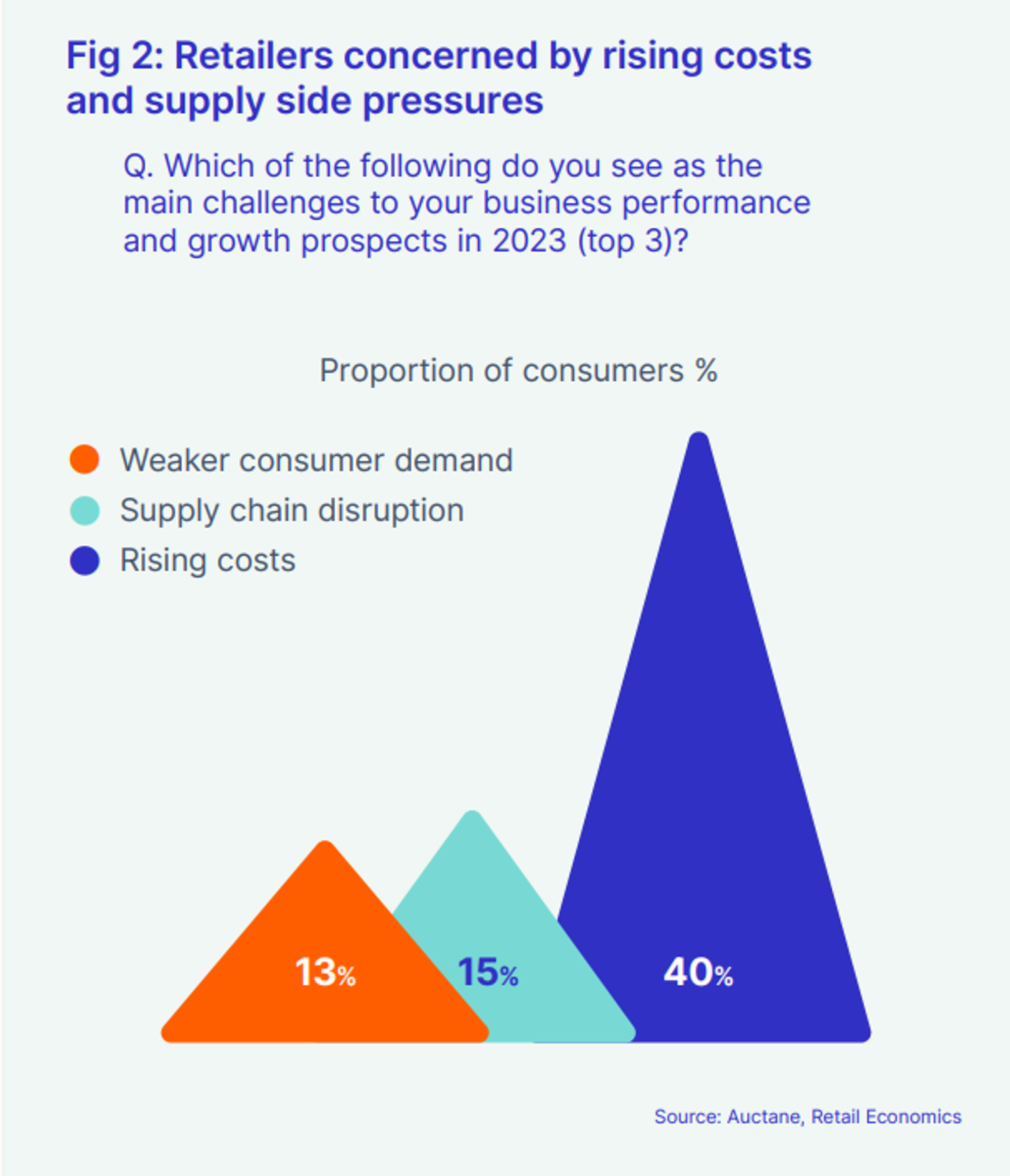 retailers statistics