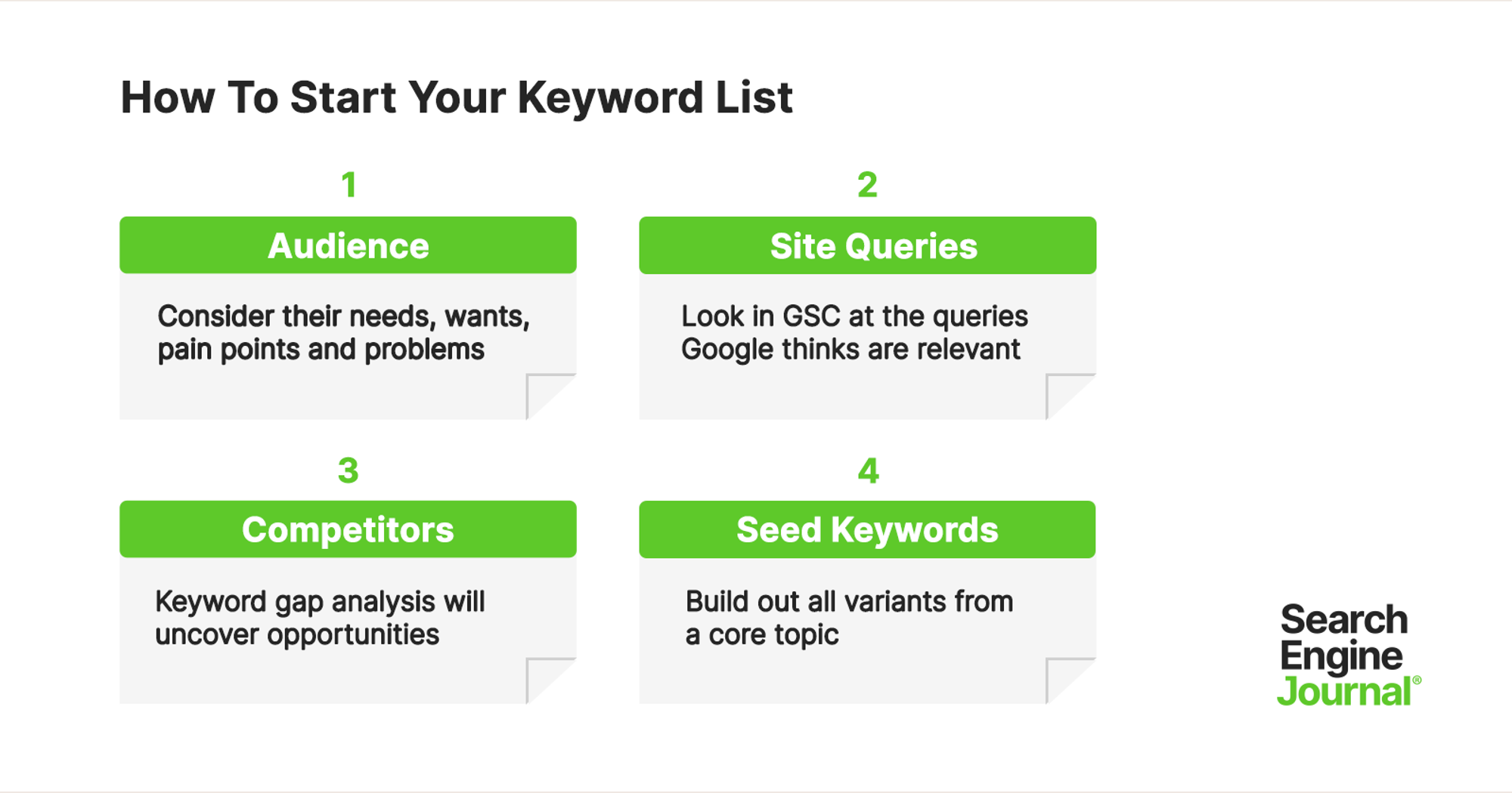 Tips for creating a keyword list for videos