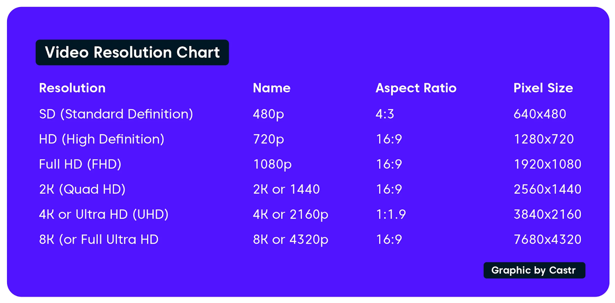 Video resolution chart